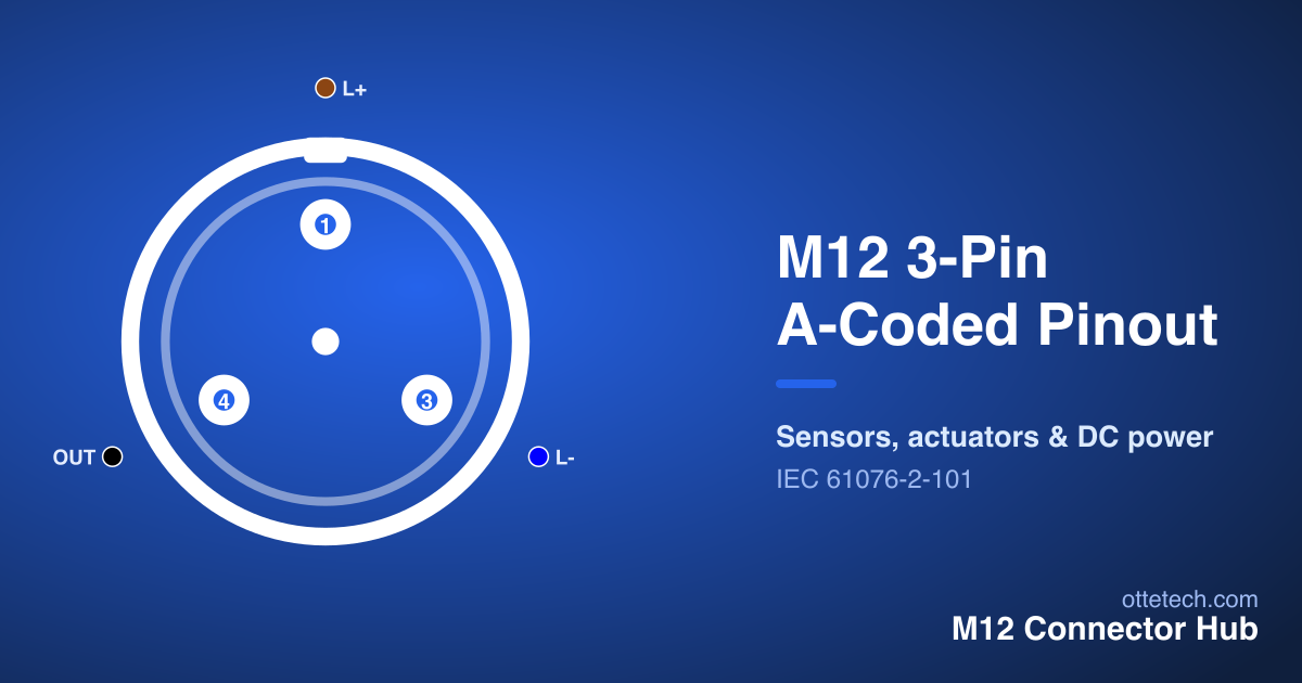 M12 3-pin A-coded connector pinout diagram with pin numbers, signals and wire colors