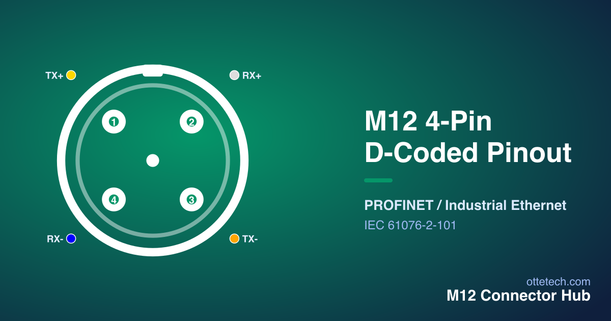 M12 4-pin D-coded PROFINET connector pinout diagram with Ethernet pair signals