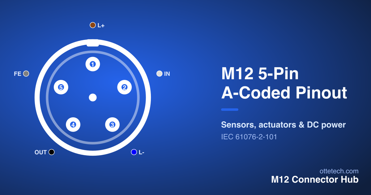 M12 5-pin A-coded connector pinout diagram with pin numbers, signals and wire colors