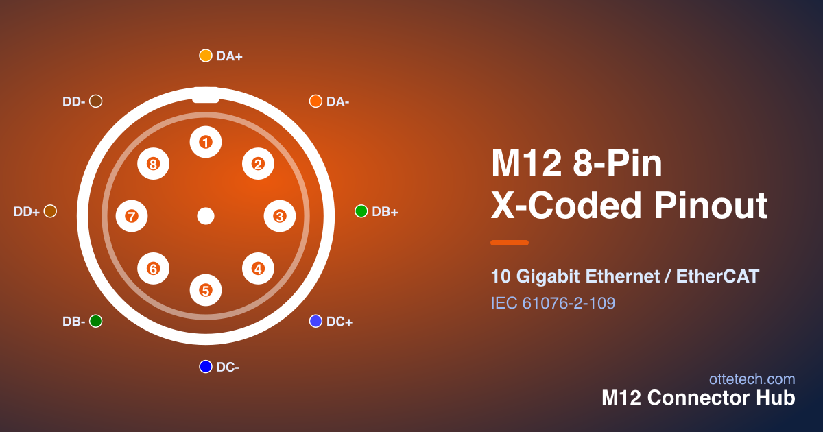M12 8-pin X-coded connector pinout diagram for high-speed EtherCAT